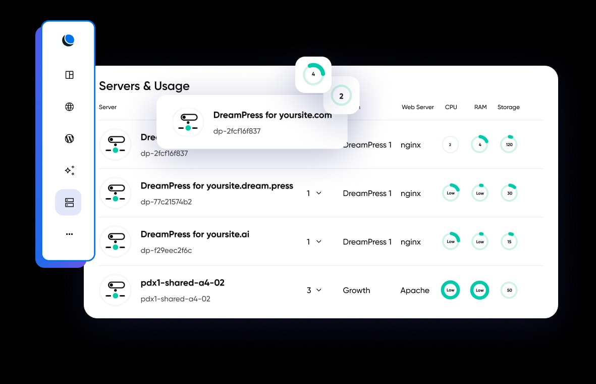 Site analytics dashboard